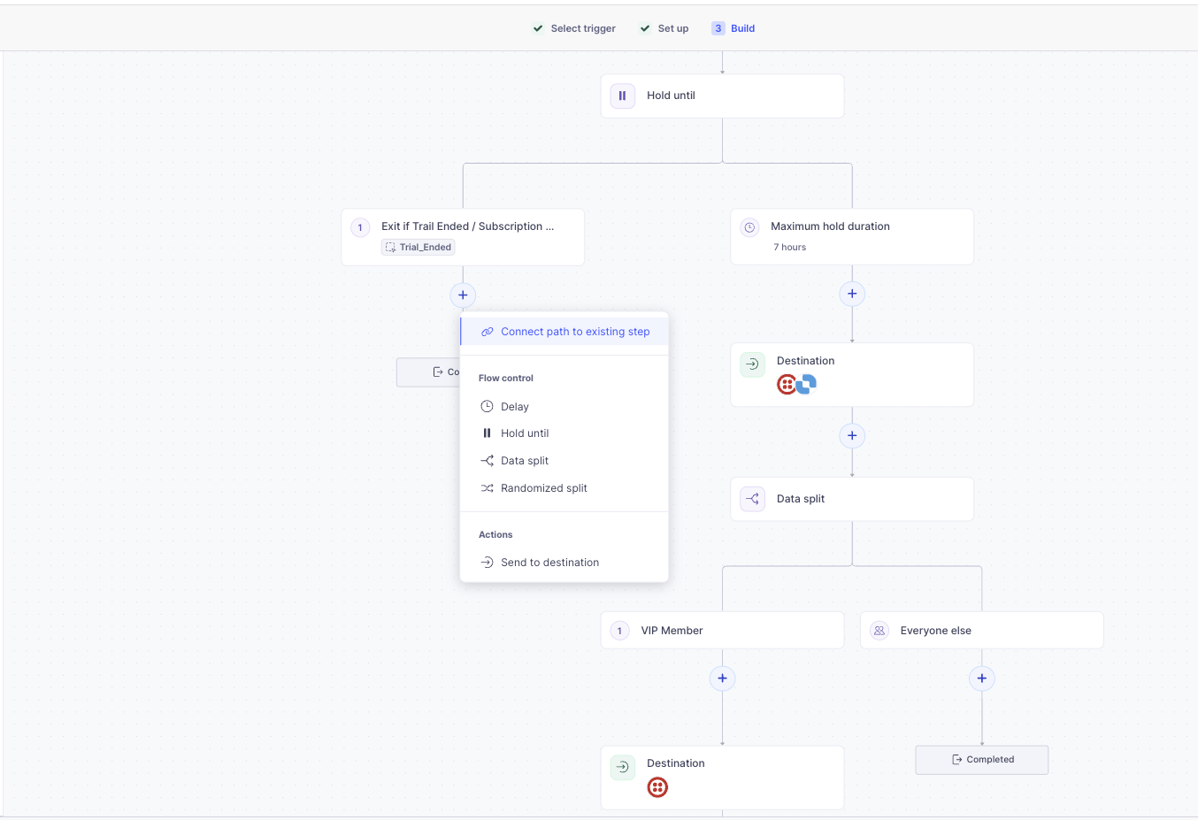 Journey canvas showing a Hold Until step with a branch displaying the Connect path to existing step option. The dropdown menu appears when clicking the plus icon at the end of the branch, showing Flow control options (Delay, Hold until, Data split, Randomized split) and Actions (Send to destination). The Connect path to existing step option appears at the top of the menu. The journey shows other branches including a VIP Member branch and an Everyone else branch with destination steps.